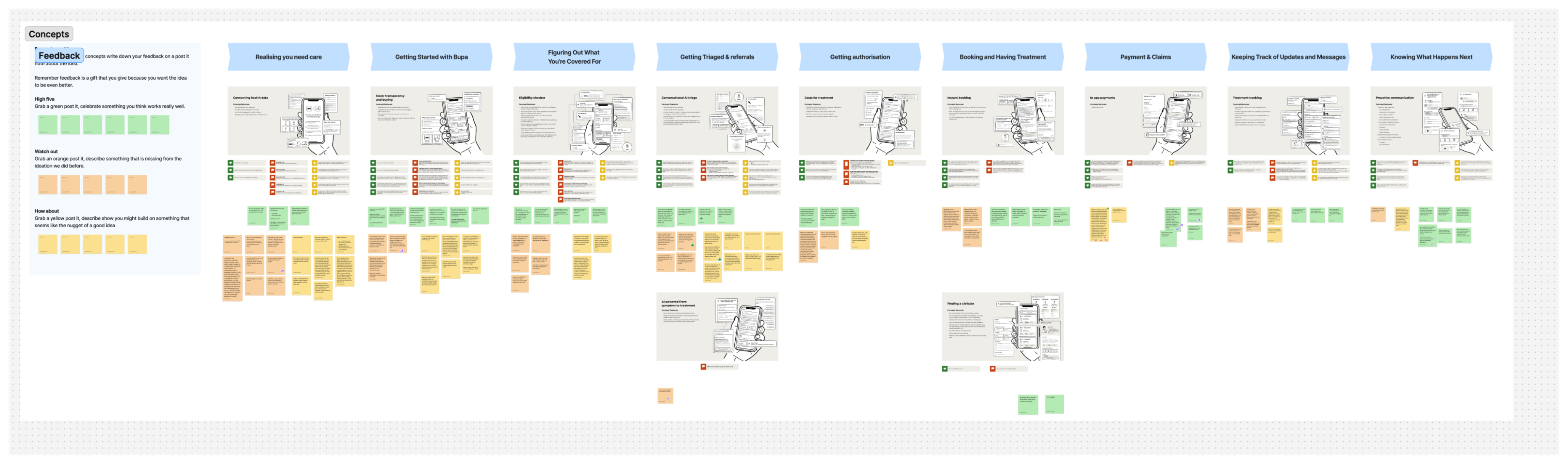 Concept cluster for future identity, account access, and self-serve support opportunities.
