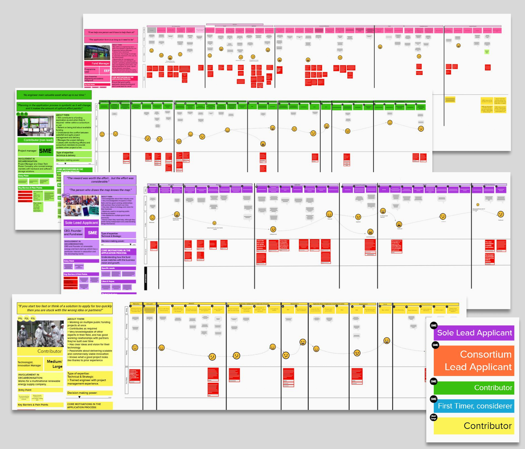 Service design artefact used to compare fund journeys and differences.